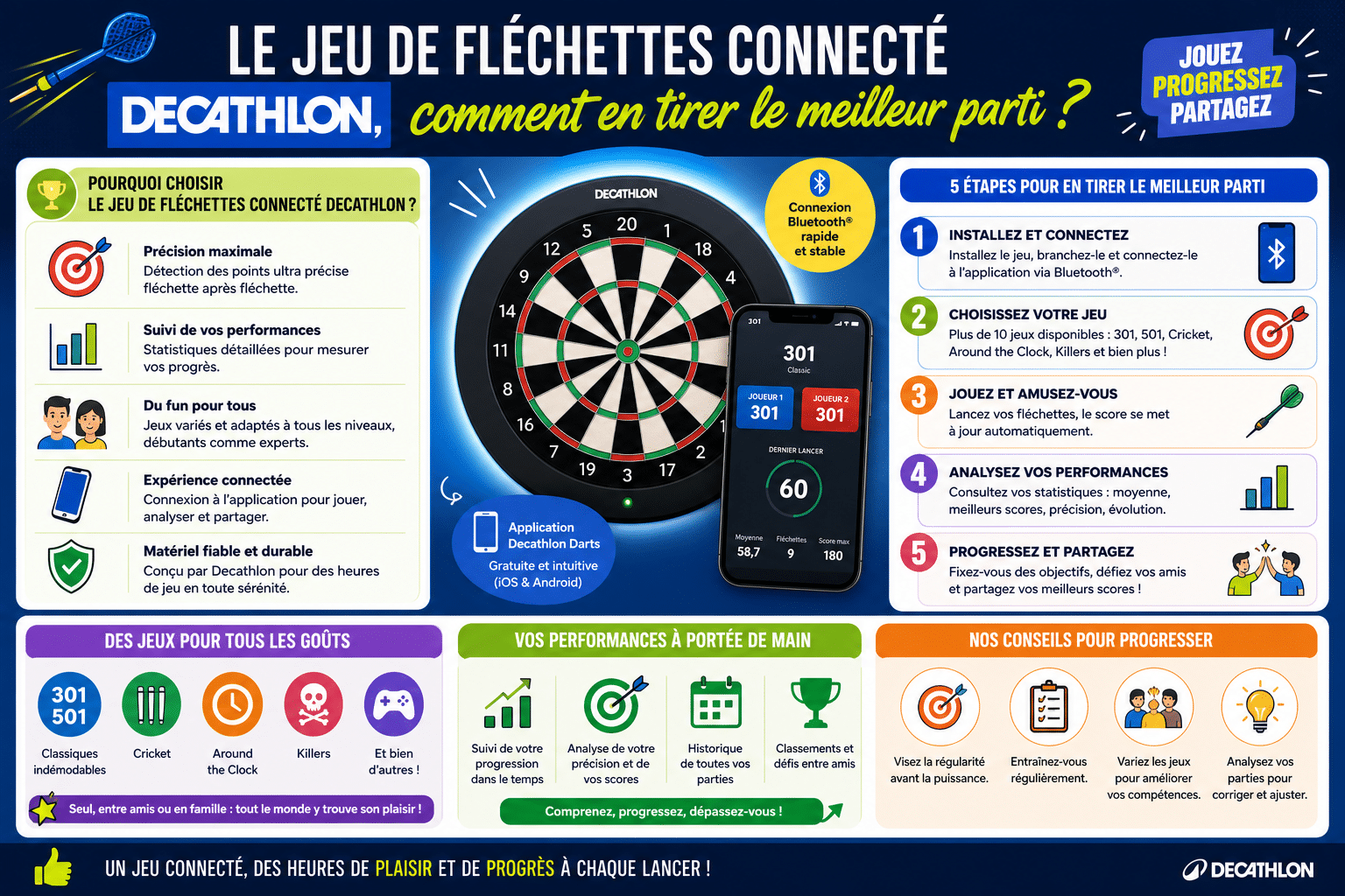 Infographie : Le jeu de fléchettes connecté Decathlon, comment en tirer le meilleur parti ?