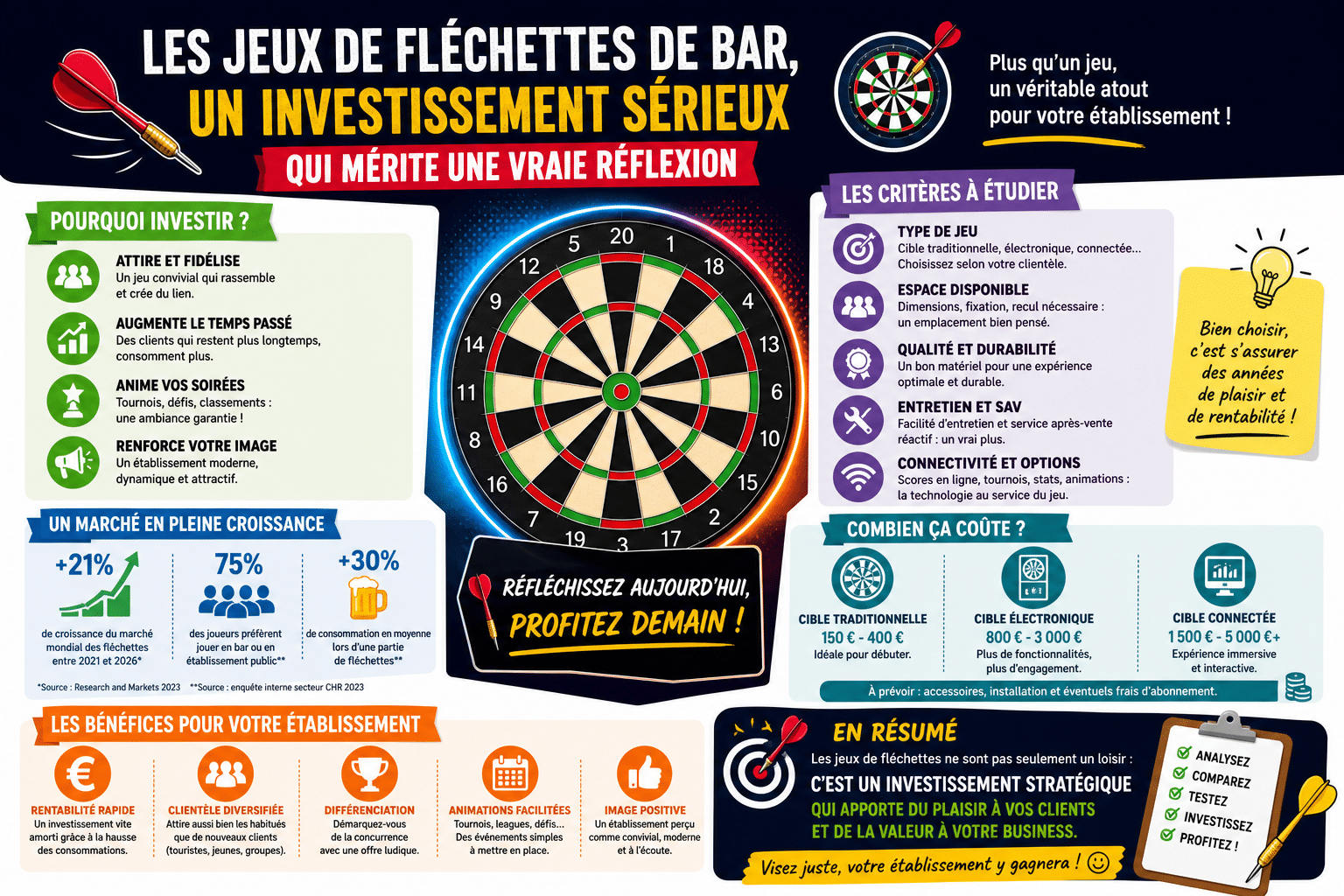 Infographie : Les jeux de fléchettes de bar, un investissement sérieux qui mérite une vraie réflexion