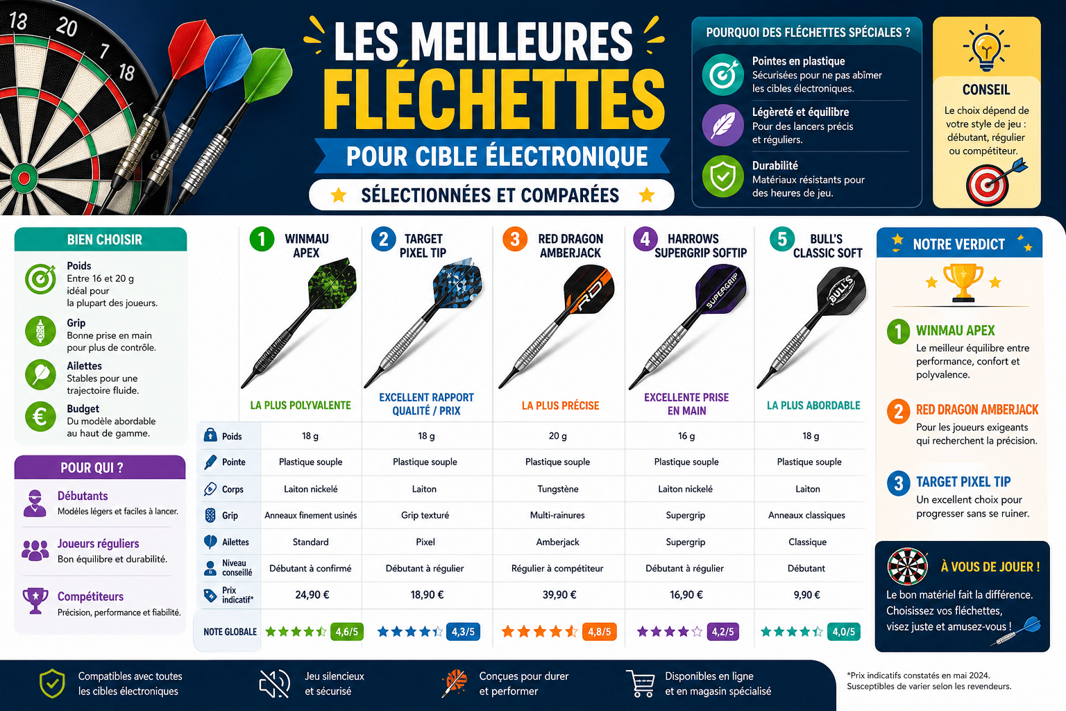 Infographie : Les meilleures fléchettes pour cible électronique sélectionnées et comparées